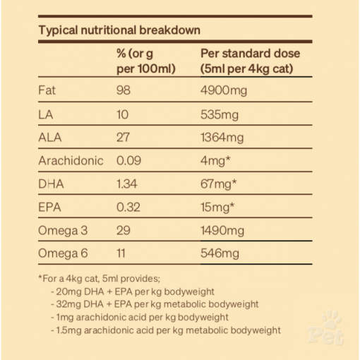 Hale Animal Health Vitality Plus Cat Supplement - Product Image 2